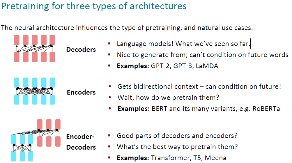 pretrain for three types of architectures