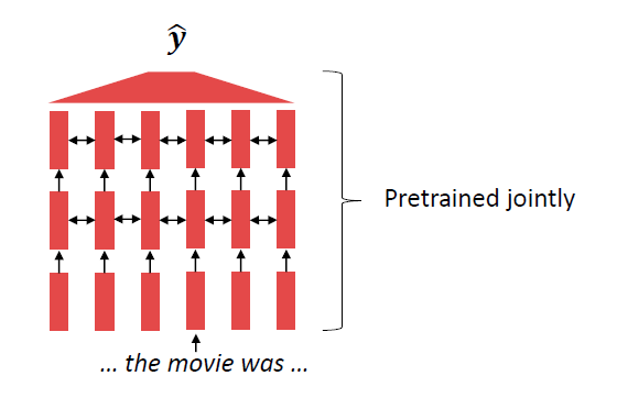 pretrain whole models