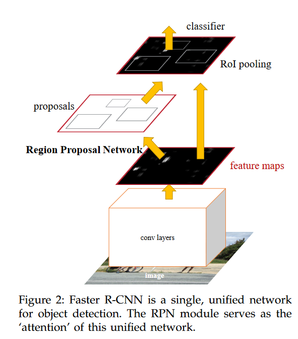 faster-Rcnn