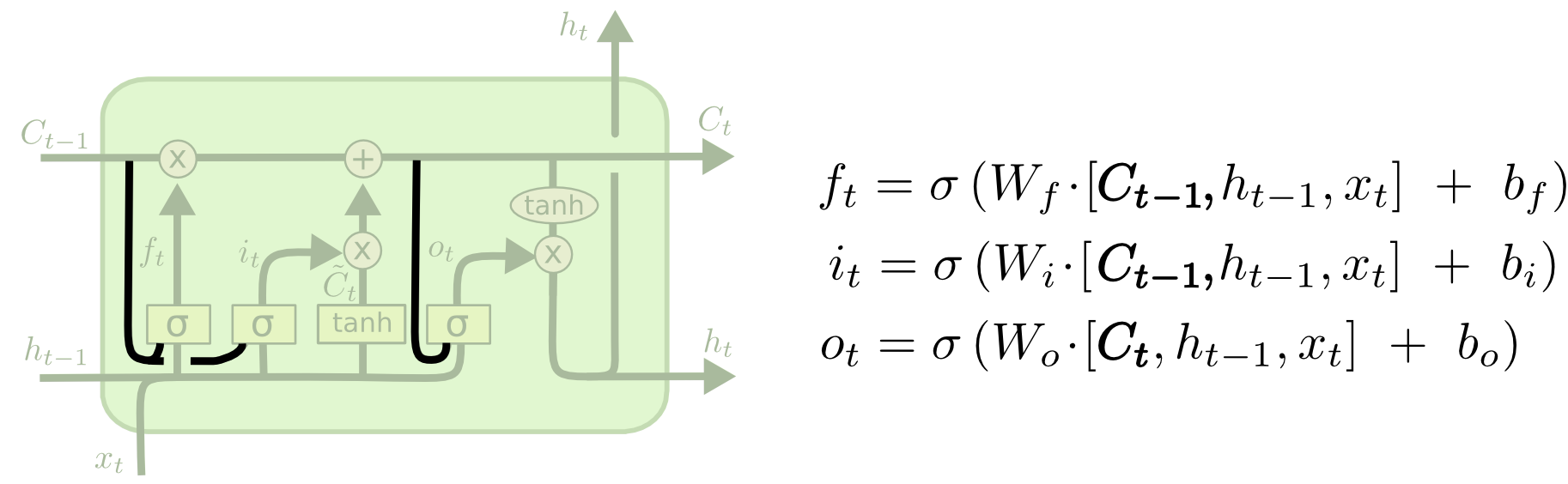 LSTM