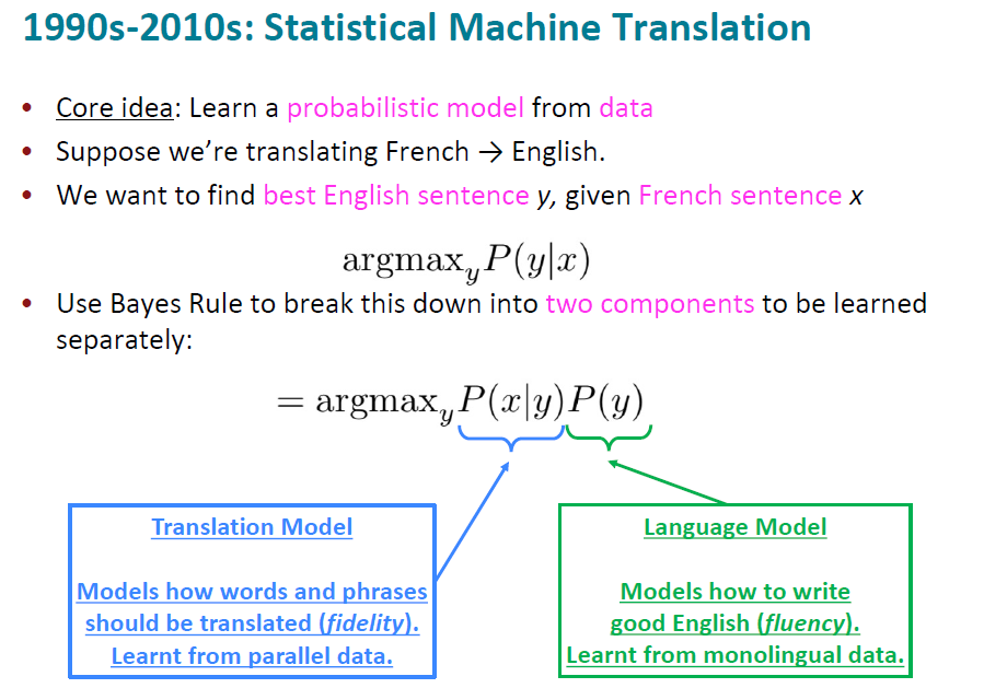 statistical machine translation