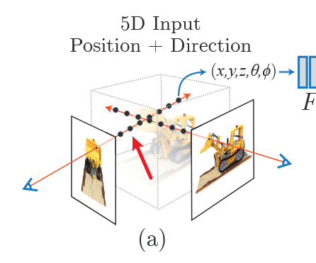 sample points